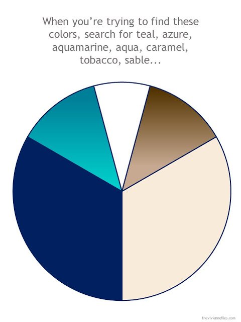 wardrobe color wheel in denim, khaki, teal and brown