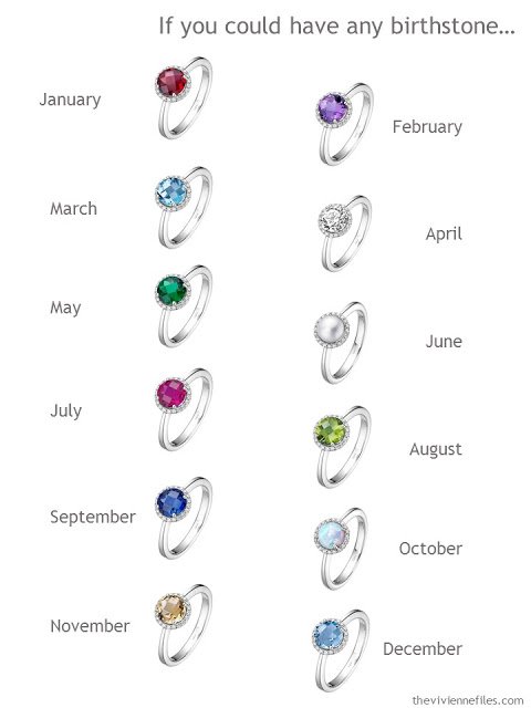 Choosing your favorite birthstone