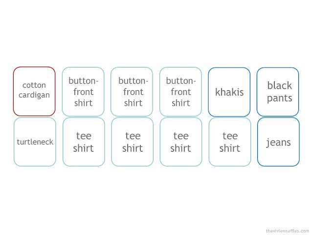 template for a 12-piece Common Wardrobe