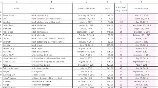 segment of an Excel spreadsheet for tracking purchases and cost per wear