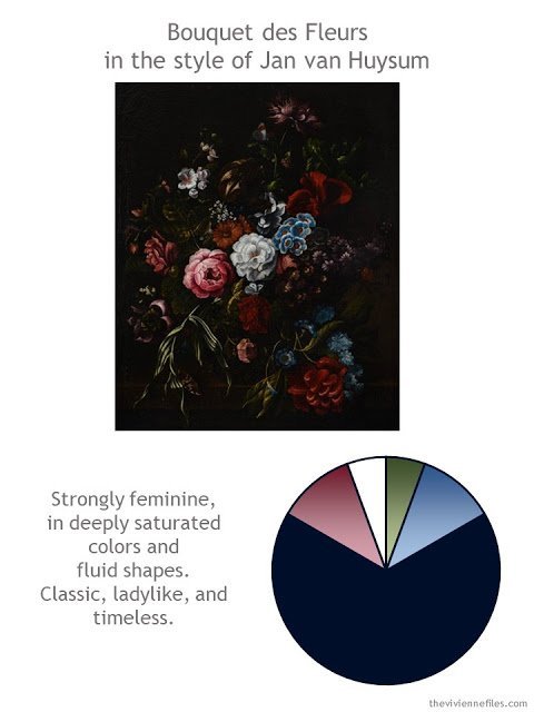 Bouquet des Fleurs in the style of Jan van Huysum with style guidelines and expanded color palette