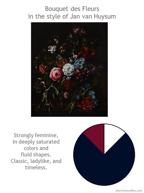 Bouquet des fleurs in the style of Jan van Huysum with style guidelines and color palette