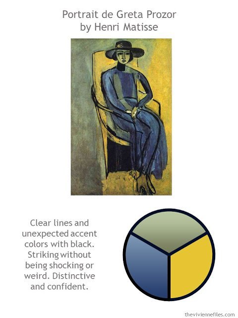 Portrait de Greta Prozor by Henri Matisse with style guidelines and color palette