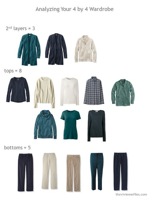 Analyzing a 4 by 4 Wardrobe for balance among the layers