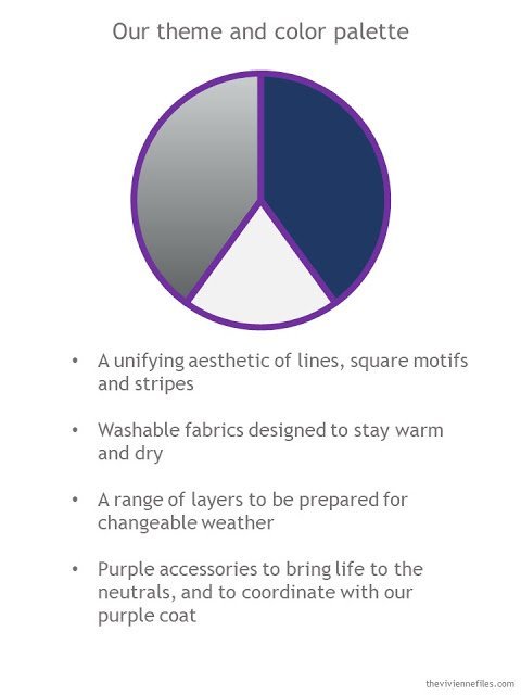 color palette and style guidelines for a travel capsule wardrobe in navy and grey with purple accents