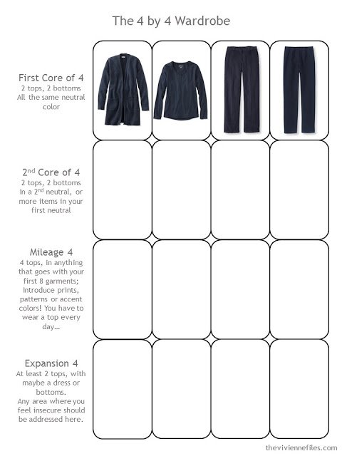 a Navy Core of 4 in a 4 by 4 Wardrobe template