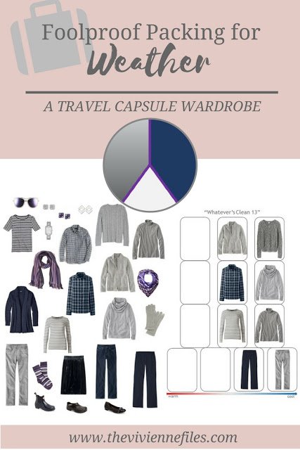 Is it Possible to Pack a Foolproof Suitcase? What if the Weather is Uncertain?