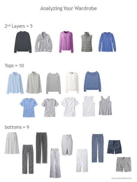 evaluating a wardrobe based on the different types of garments