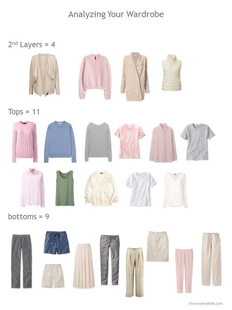 evaluating a capsule wardrobe based on the number of 2nd layers, tops and bottoms