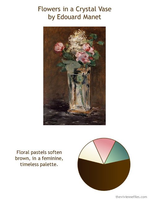 Flowers in a Crystal Vase by Edouard Manet with style guidelines and color palette