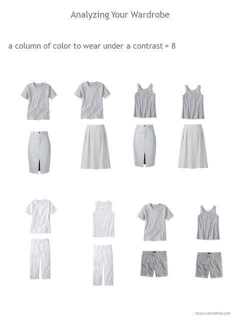 evaluating a wardrobe for the presence of a solid inner core of garments