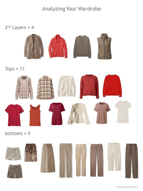 evaluating a wardrobe based on the different types of garments