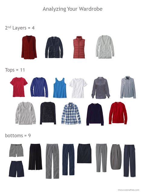 evaluating a wardrobe on the number of 2nd layers, tops and bottoms