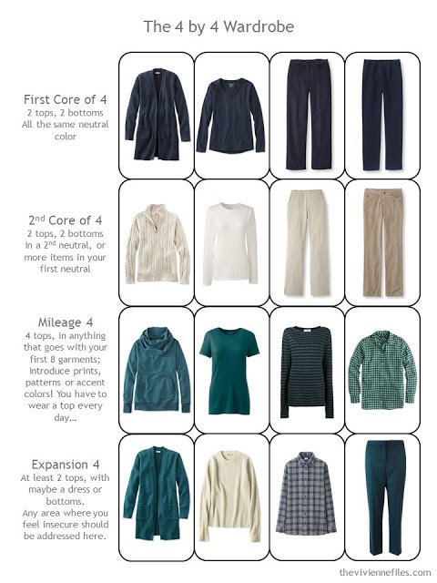 4 by 4 Wardrobe in navy, beige and teal, for cooler weather