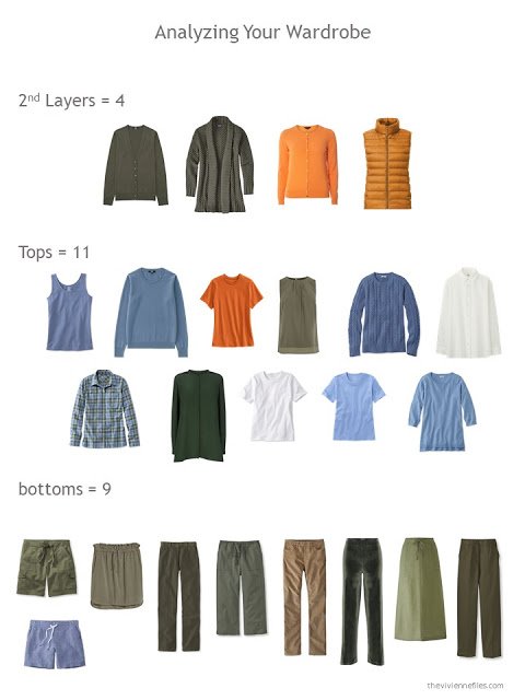 evaluating a wardrobe based on the different types of garments