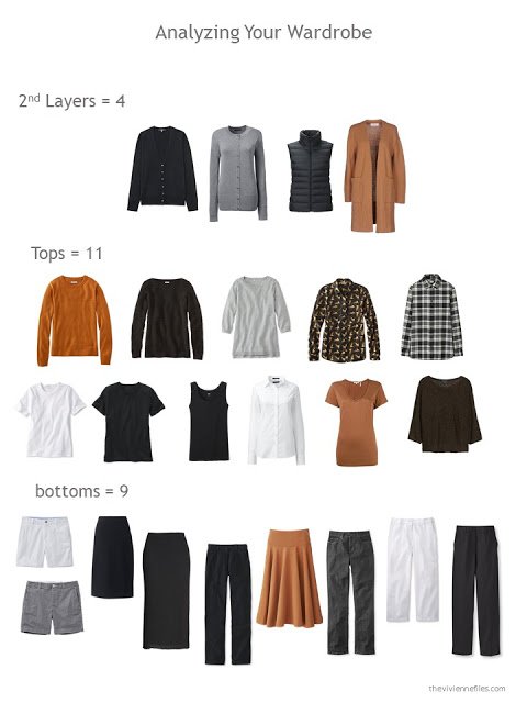 Evaluating a wardrobe based on the number of 2nd layers, tops and bottoms.