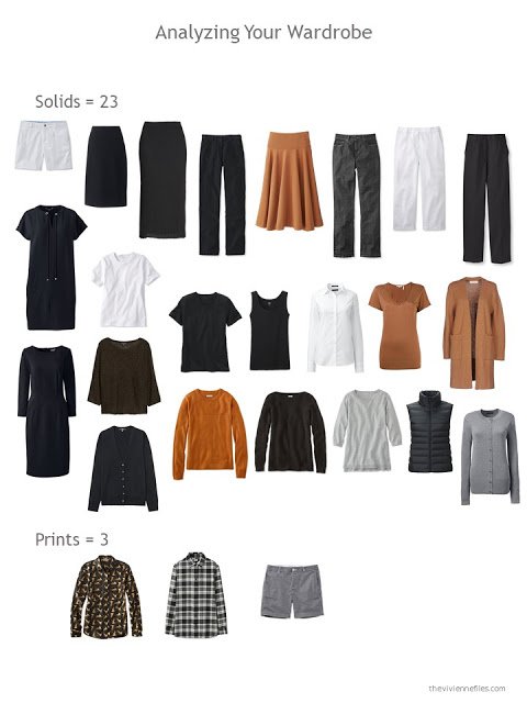 Evaluating a wardrobe based on the number of solid vs printed garments