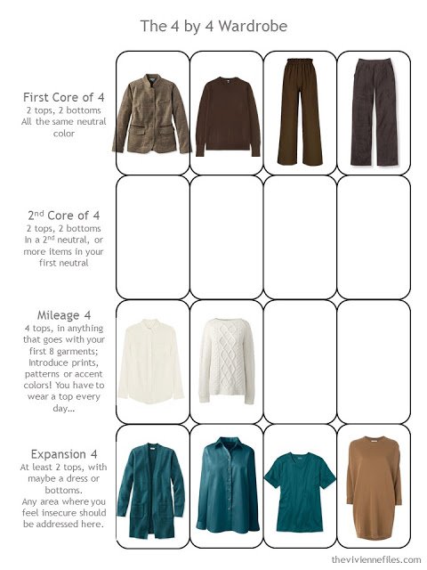 10 garments in a 4 by 4 Wardrobe Template