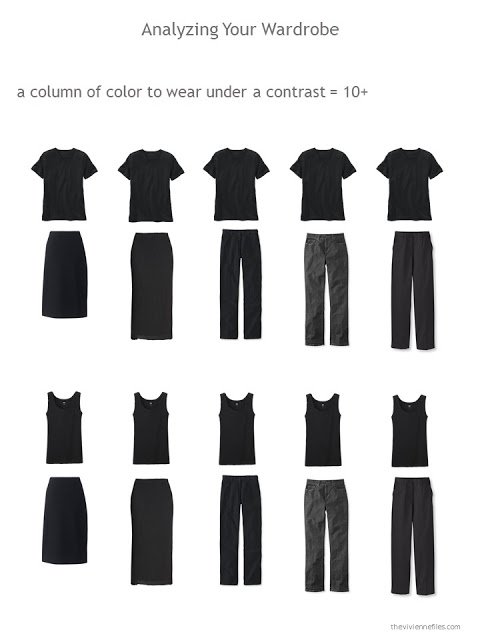 Evaluating a wardrobe based on the ability to construct a neutral inner core