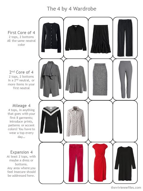 13 garments in a 4 by 4 Wardrobe Template