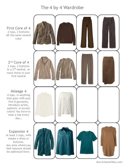 14 garments in a 4 by 4 Wardrobe Template