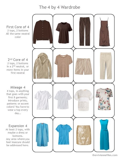 a 4 by 4 Wardrobe Template in brown, beige, blue and white for a warm-weather vacation