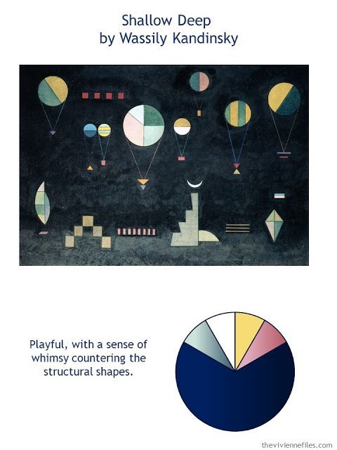 Shallow Deep by Wassily Kandinsky with style guidelines and color palette