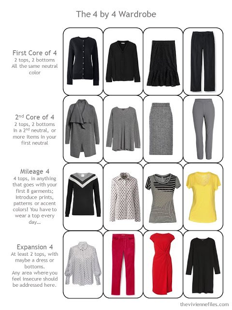 a 4 by 4 Wardrobe for cool weather in black, grey, red, white and yellow