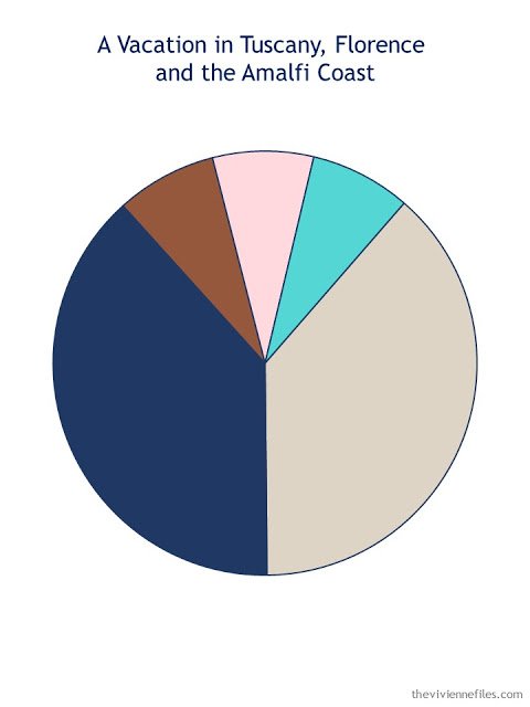 travel wardrobe color palette of navy, beige, cognac, pink and aqua