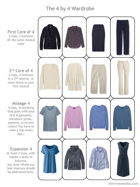 4 by 4 Travel Wardrobe in navy and beige with accents of muted teal, lavender and blue