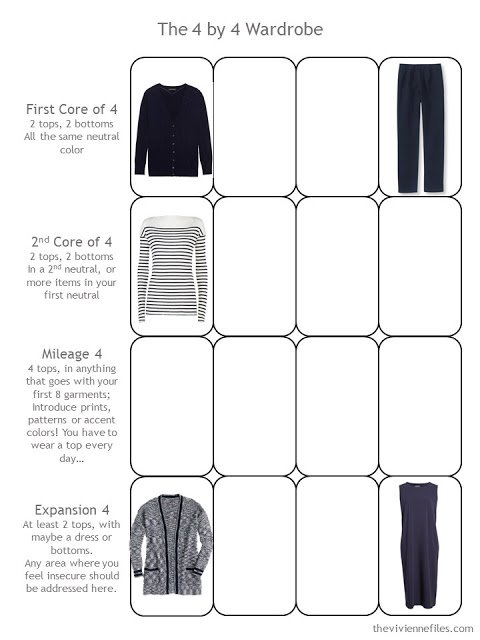 4 by 4 Wardrobe Template after travel outfit and special occasion outfit are included