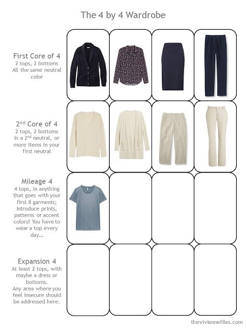 Step 2 of a 4 by 4 Wardrobe in navy and beige with muted accents