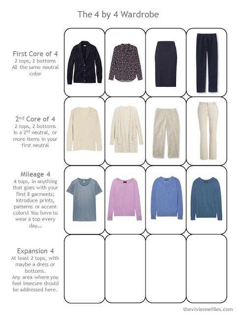 Step 3 of a 4 by 4 Travel Wardrobe in navy and beige with muted pastel accents