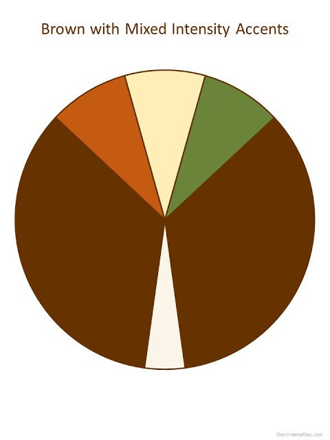 brown color palette with mixed intensity accents