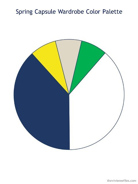 Spring capsule wardrobe color scheme of navy, white with yellow, khaki and green