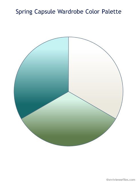 wardrobe color palette in beige, white, navy and shades of teal and green