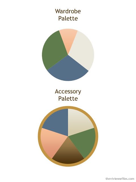 a wardrobe color palette with an accessory color palette