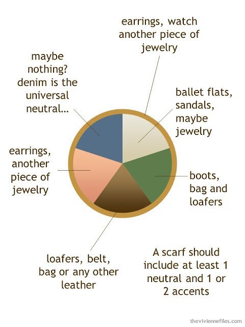 An Accessory Color Palette with purchase guidelines for an Accessory Wardrobe