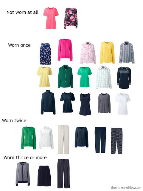 Sorting a capsule wardrobe by how frequently pieces are worn