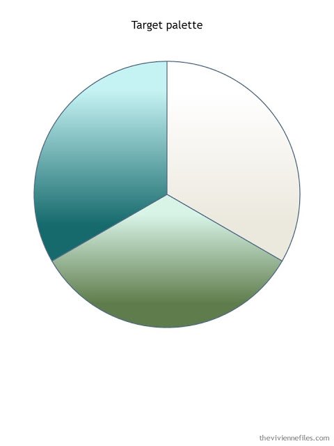 wardrobe color palette in beige, shades of green and shades of blue