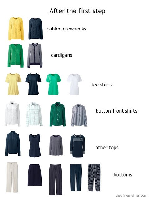 Sorting a capsule wardrobe by type of garment