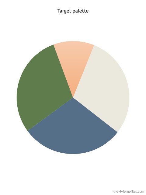 color palette of olive, natural, denim blue and apricot/rust