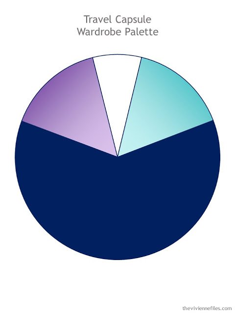 travel capsule wardrobe palette of navy and white with accents of lavender and teal