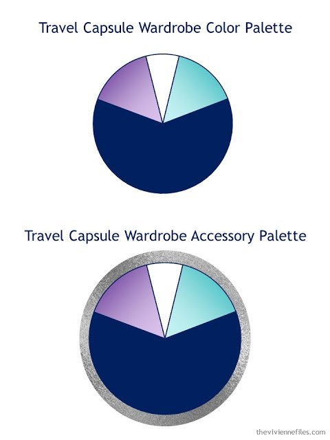 a travel capsule wardrobe color palette evolved into an accessory palette