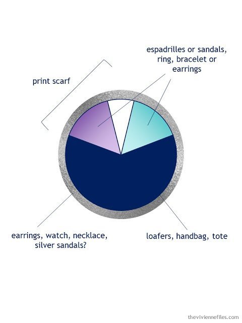 An Accessory Color Palette and planned items to pack from each color