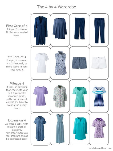 4 by 4 Travel Capsule Wardrobe in navy and white with teal and lavender accents