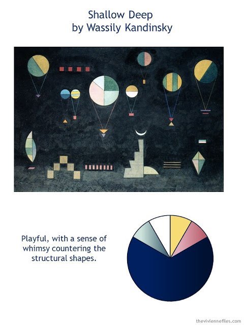 Shallow Deep by Wassily Kandinsky with style guidelines and color palette