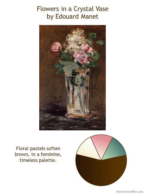 Flowers in a Crystal Vase by Manet with style guidelines and color palette