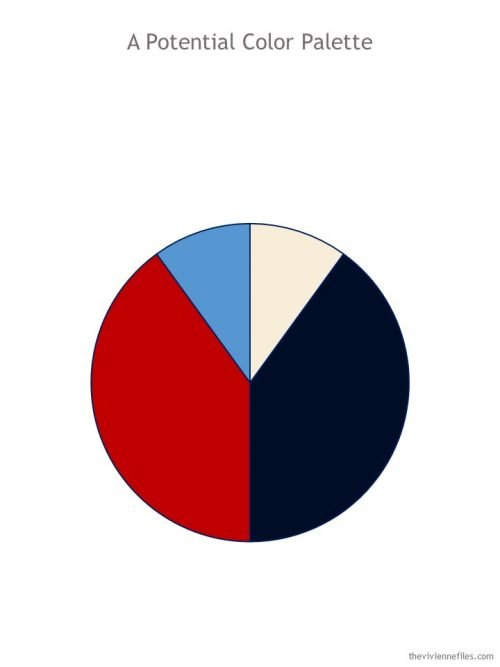 Wardrobe color palette in navy, red, royal blue and ivory