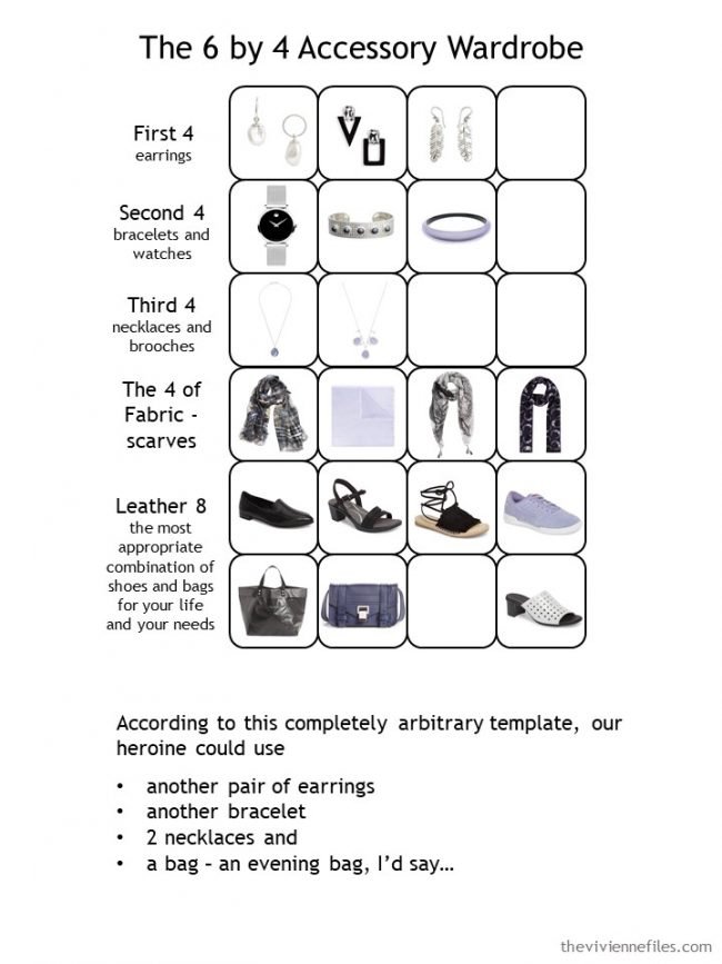 Planning for accessory shopping using a 6 by 4 Accessory Template